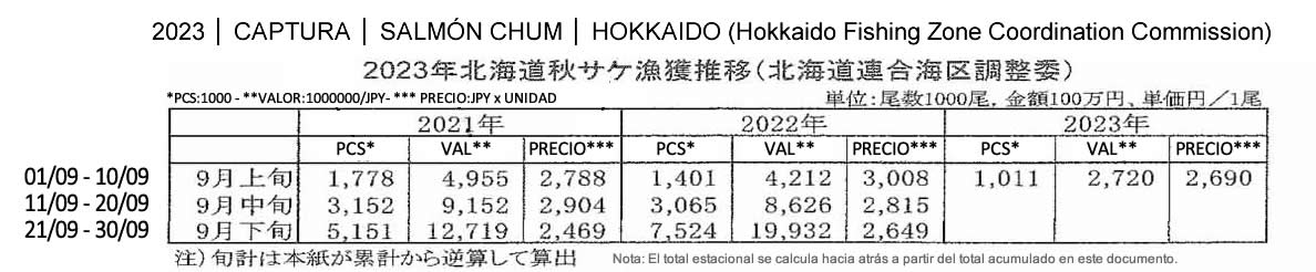 esp-Captura de chum salmon de Hokkaido FIS seafood_media.jpg
